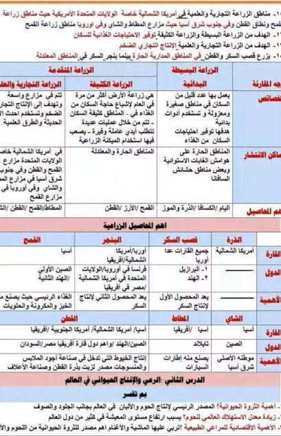 ملخص دراسات تالتة اعدادي3